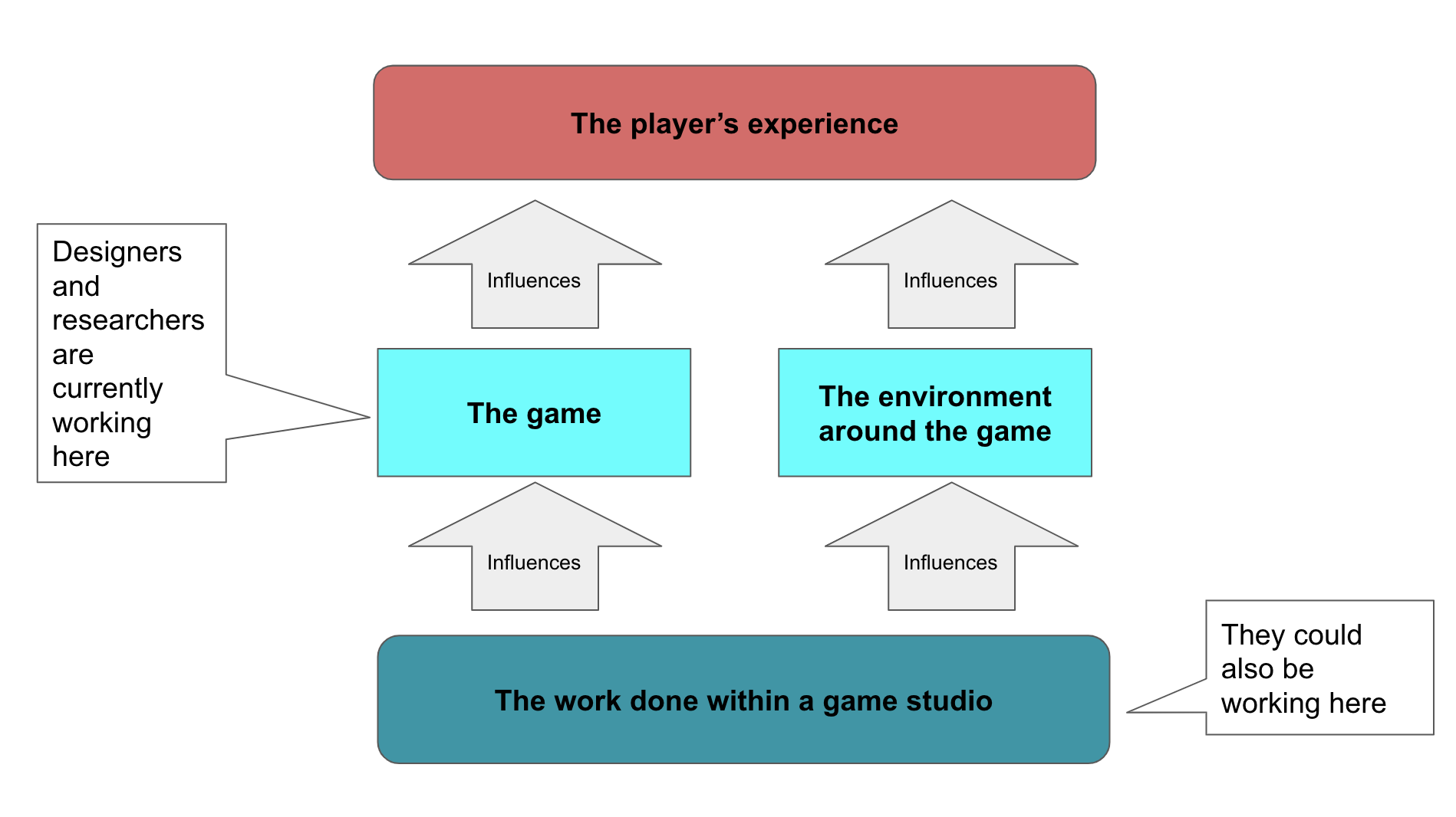 How Do I Create a New Experience Now? - Game Design Support - Developer  Forum